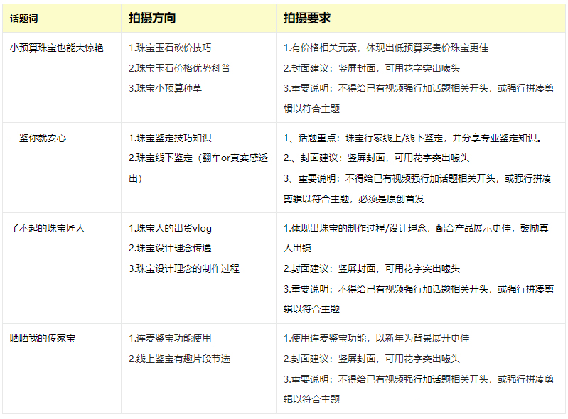 点淘一月珠宝玉石主播商家定向约稿！
