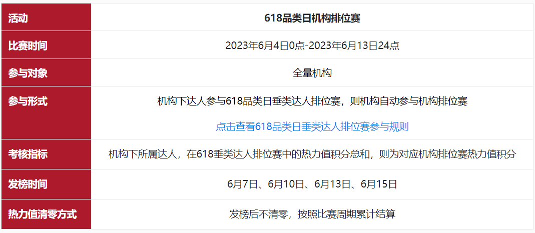 淘宝直播品类日机构排位赛活动规则介绍 淘宝直播品类日机构排位赛活动规则介绍