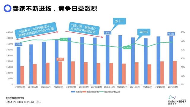 元气森林品牌营销方案