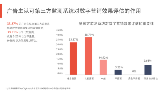 完整50页PPT：揭秘6.3亿网民的行为习惯与消费进化
