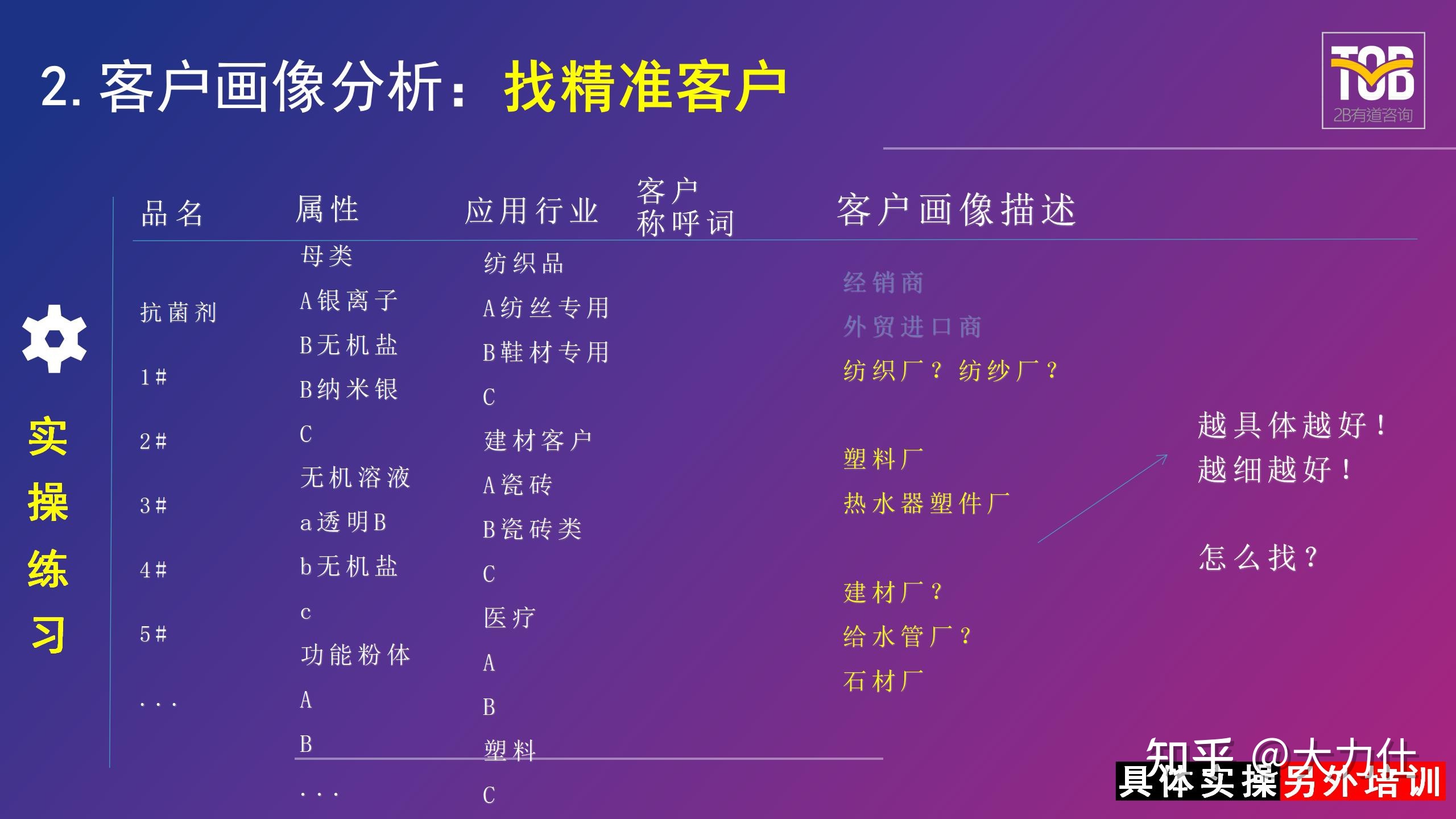 短视频营销¦B2B企业如何利用短视频做全网营销并盈利