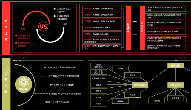 《2022年视频号营销运营知识地图》高清原图分享