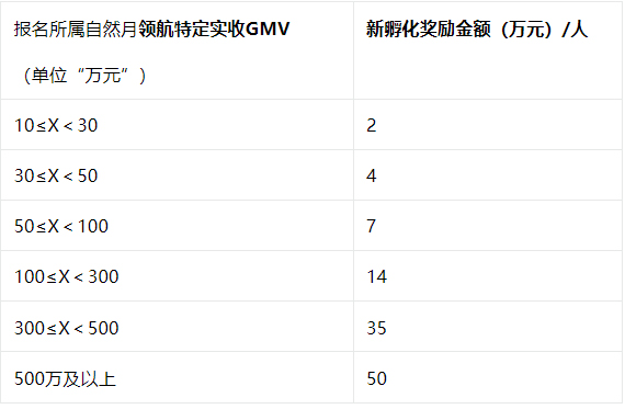 2023年6月淘宝直播新领航机构现金政策来袭！