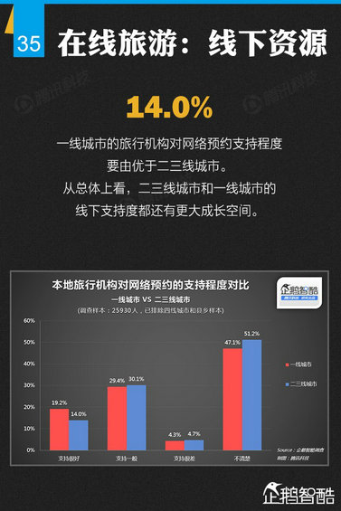 纯干货：七大领域 最牛的二三线城市互联网跨界调查！