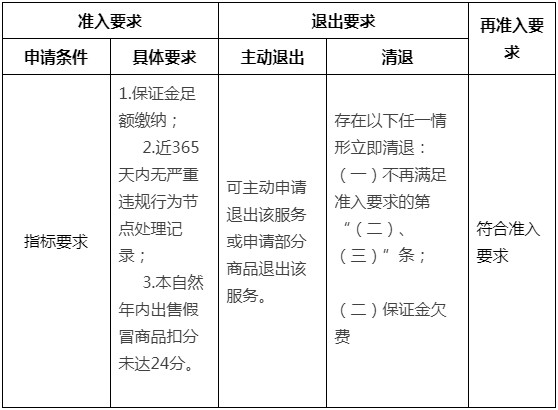 淘宝新增《淘宝网“品质保障”服务规范》，3月21日生效