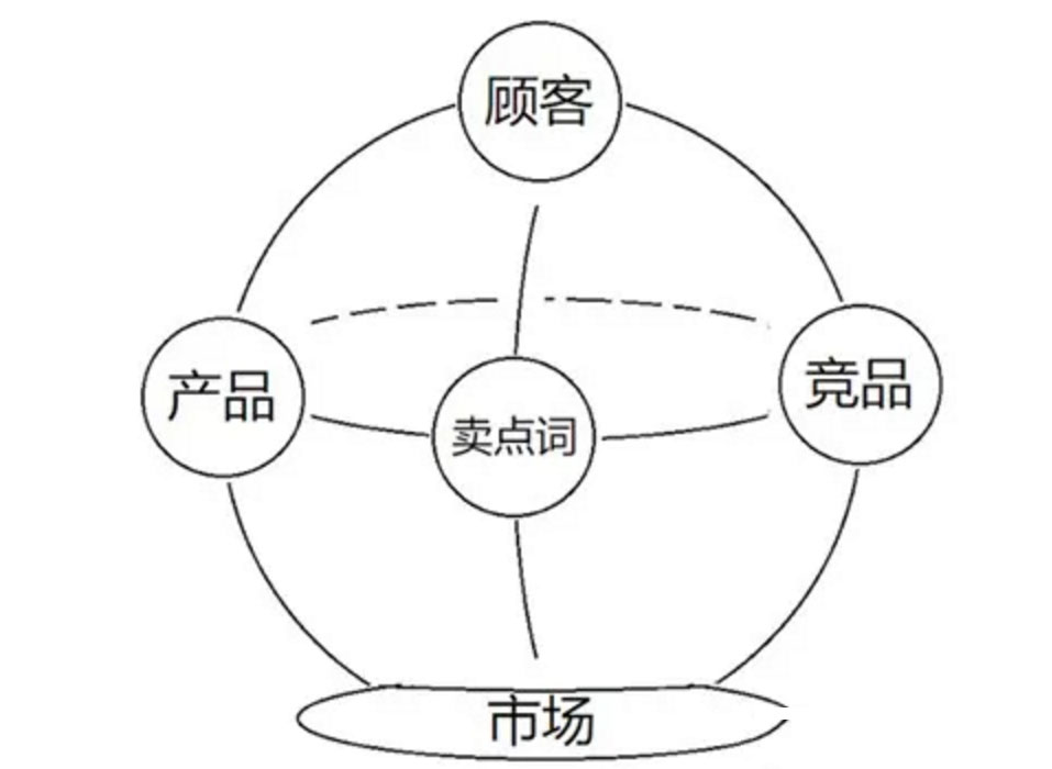 淘宝商家怎样深度挖掘卖点?怎样提炼淘宝卖点? 淘宝商家怎样深度挖掘卖点?怎样提炼淘宝卖点?