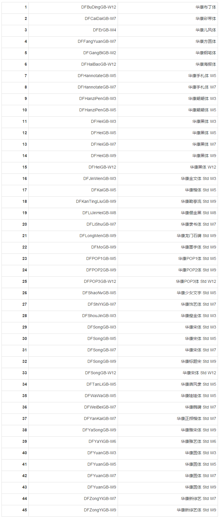 字体被投诉侵权了怎么处理？淘宝店铺可以免费使用的字体有哪些？
