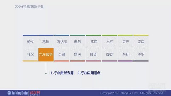 干货！90页PPT透析2014年O2O移动应用行业
