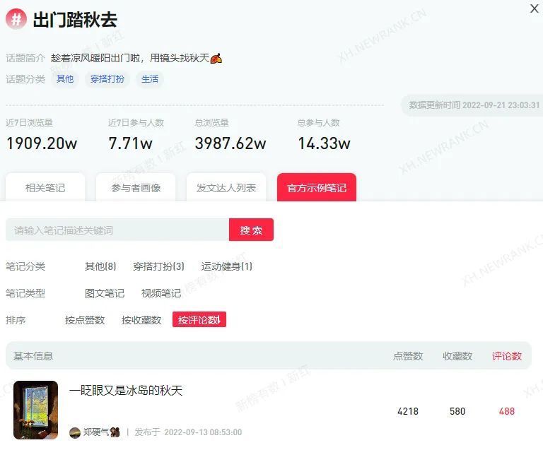 如何优化运营技巧，打造小红书爆款笔记？