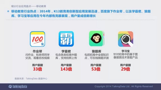 震撼发布：2014移动互联网数据报告（完整版）