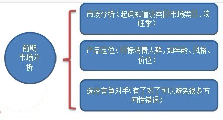 天猫品牌运营三个阶段