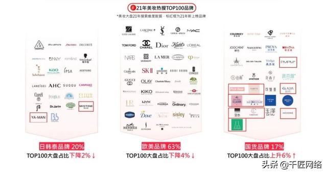 「报告分享」小红书2022美妆营销解决方案（附下载）