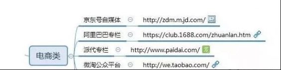 熬夜整理出来的100个自媒体平台(建议收藏) 熬夜整理出来的100个自媒体平台(建议收藏)