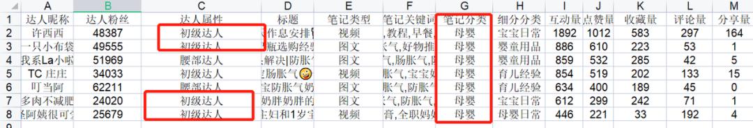3000字讲透，母婴类商家如何玩转小红书？