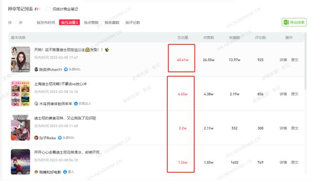 小红书运营攻略：如何快速掌握行业潮流趋势？