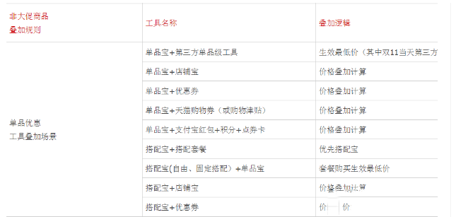 天猫单品宝是什么？单品宝玩法常见问题