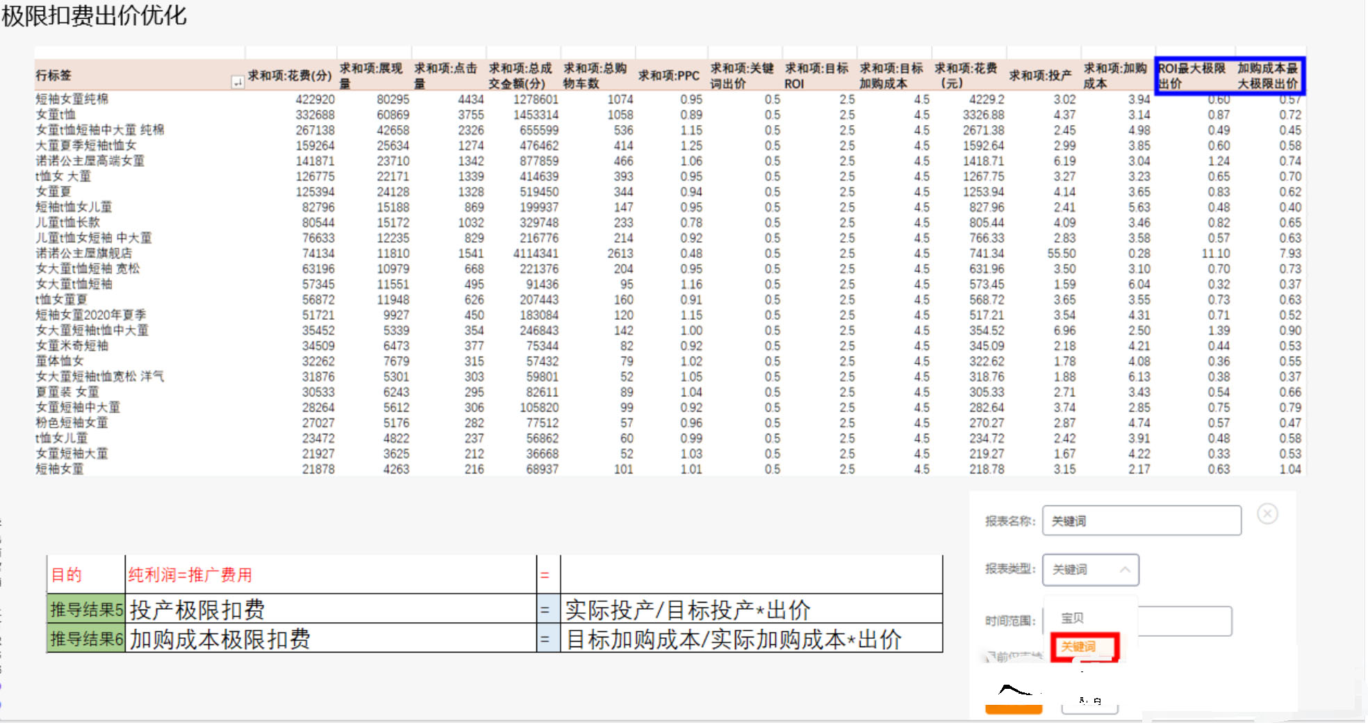 超级推荐怎样通过对定向的调价来提升投产比