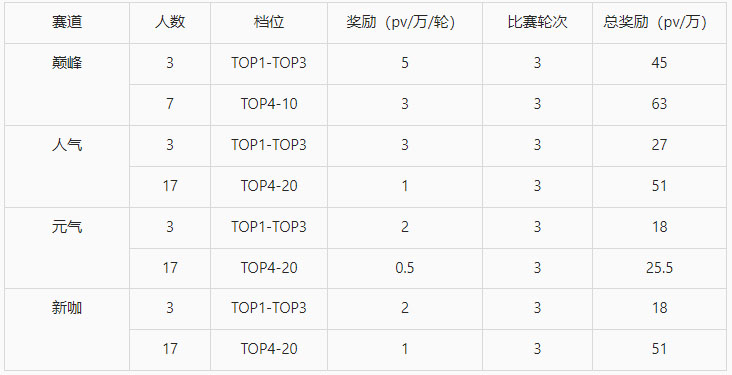 2022年淘宝直播618达人主播排位赛
