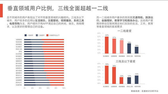完整50页PPT：揭秘6.3亿网民的行为习惯与消费进化