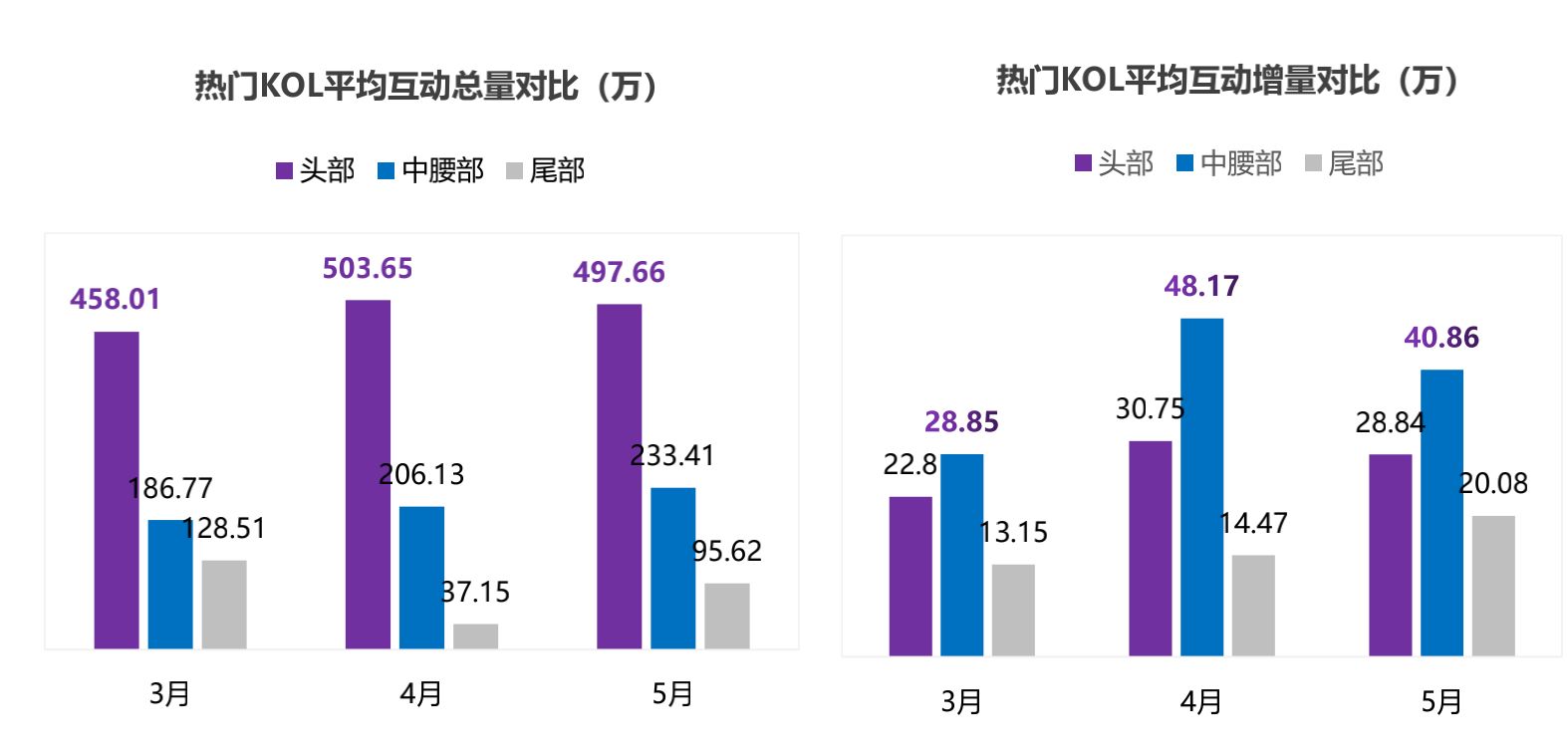 2022小红书品牌营销手册