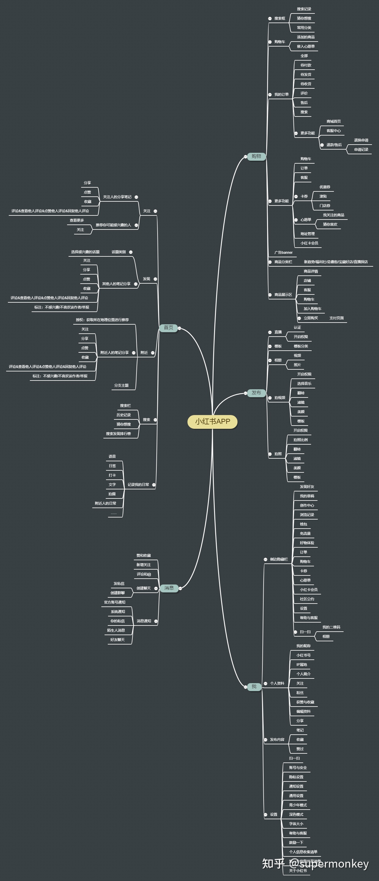 小红书APP产品分析报告