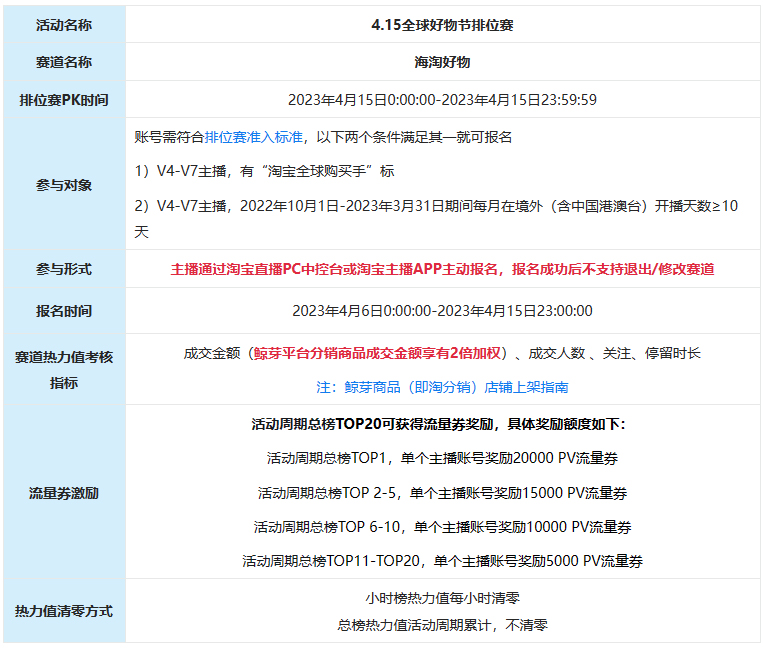 淘宝全球好物节直播排位赛活动规则来袭！