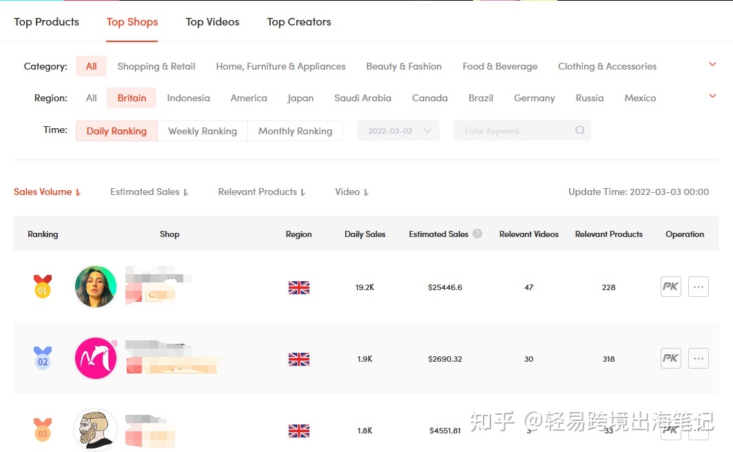 抖音直播赚Q神话能否复刻到TikTok？【直播环节一文通】