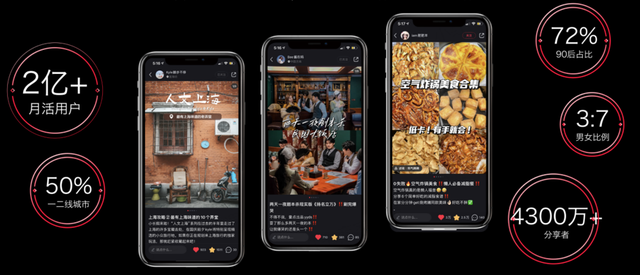 小红书运营：从认识小红书开始（平台 用户 场景 内容 效果 品牌）