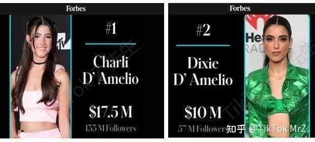 分分钟玩转TikTok短视频带货，新手也能行！