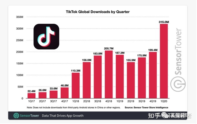 外贸工厂如何利用Tiktok获客？