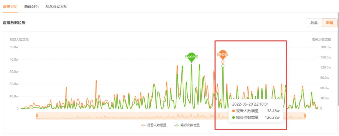 周杰伦视频号演唱会重映，品牌冠名、直播带货两不误