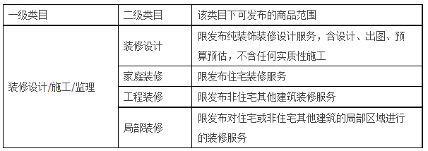 天猫调整装修行业管理规范,12月15日生效 天猫调整装修行业管理规范,12月15日生效
