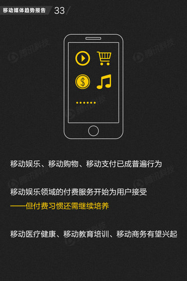 71页PPT读懂中国网媒的未来