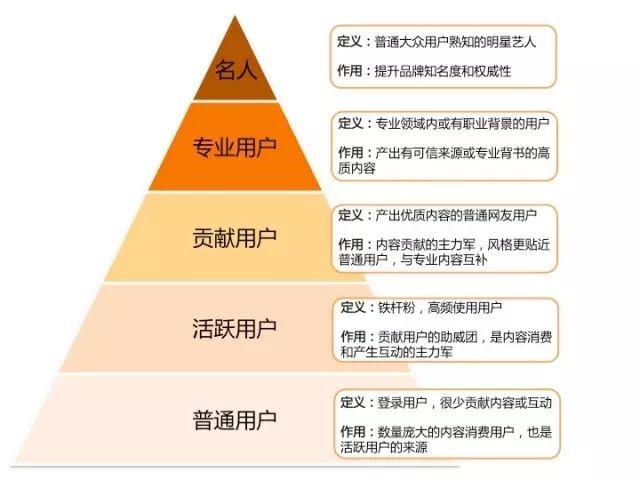 案例分析丨小红书：一些社区运营的新思考