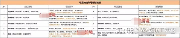 新手该怎么运营TikTok账号?