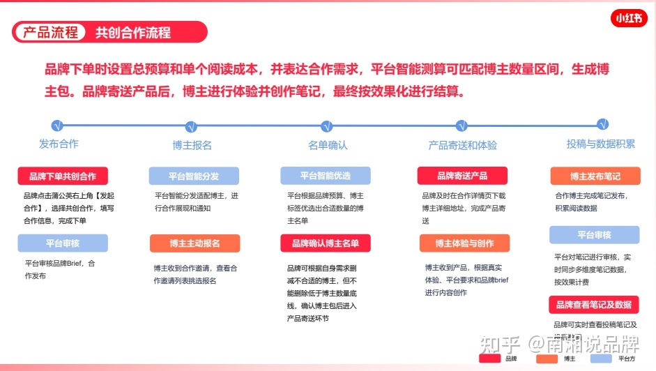 一份小红书IP打造全攻略【建议收藏】