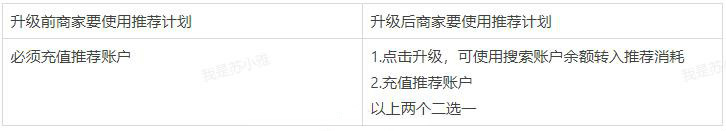 直通车资金账户升级,速看6个关键点! 直通车资金账户升级,速看6个关键点!