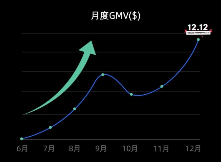 TikTok Shop大动作：商城功能全面登陆东南亚，跨境商家的 …