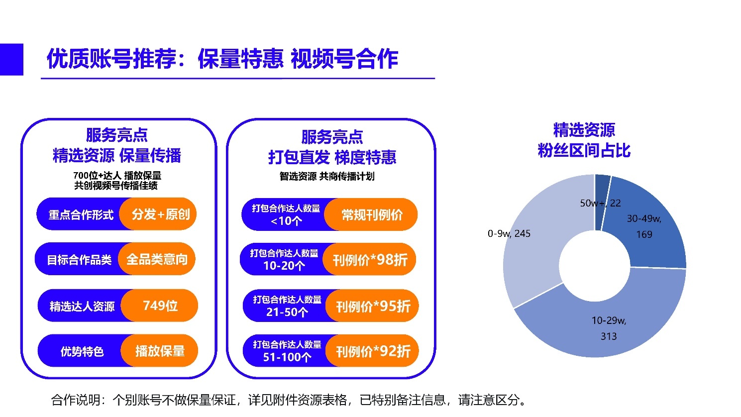 2022微信视频号内容营销方法论