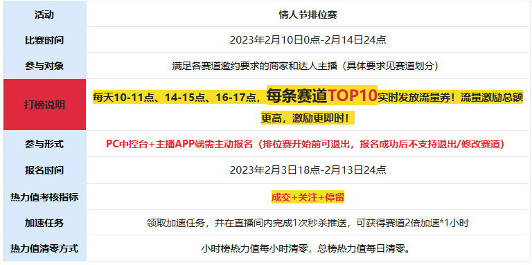 淘宝直播“情人节”活动正式上线啦！