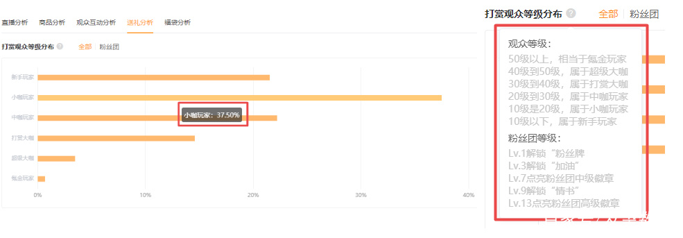 视频号运营有这个工具就够了