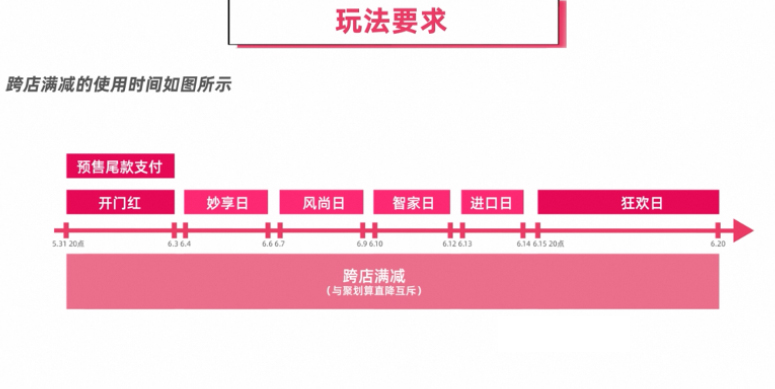 淘宝新商家如何在本届618最后阶段冲刺发力？