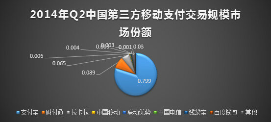 十张图教你读懂移动电商业