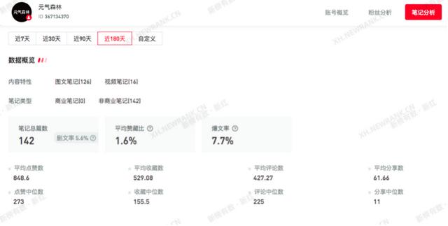 小红书企业号运营拆解 小红书企业号运营拆解