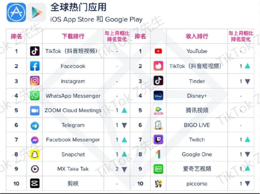 全网最全TikTok英国小店开店教程