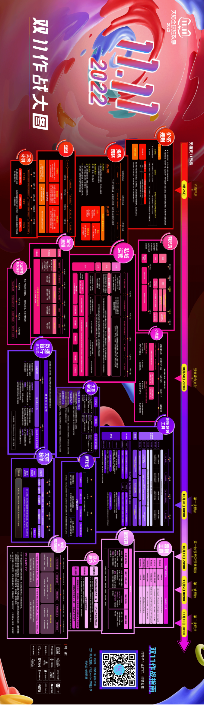 商家速看！天猫双11作战大图官方已发布