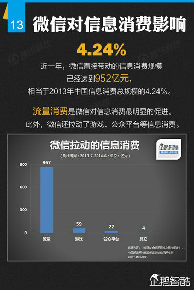 官方首份微信平台数据化研究报告