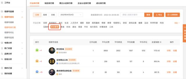 4000字干货，教你如何做好视频号账号对标