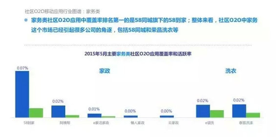 2015年度O2O移动应用行业白皮书
