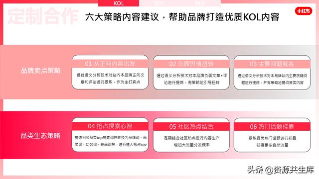 2022年小红书美妆营销解决方案